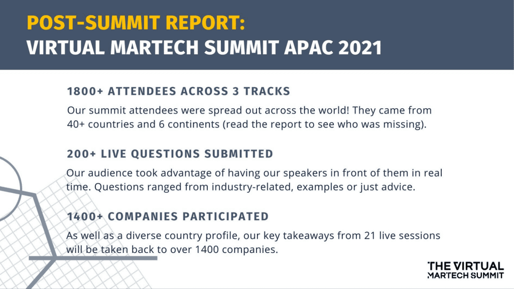 Post-summit report banner of Virtual MarTech Summit APAC 2021