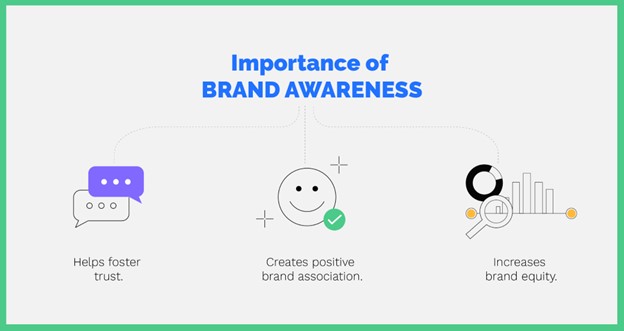 Image result for How to Measure Brand Awareness: Key Metrics infographics