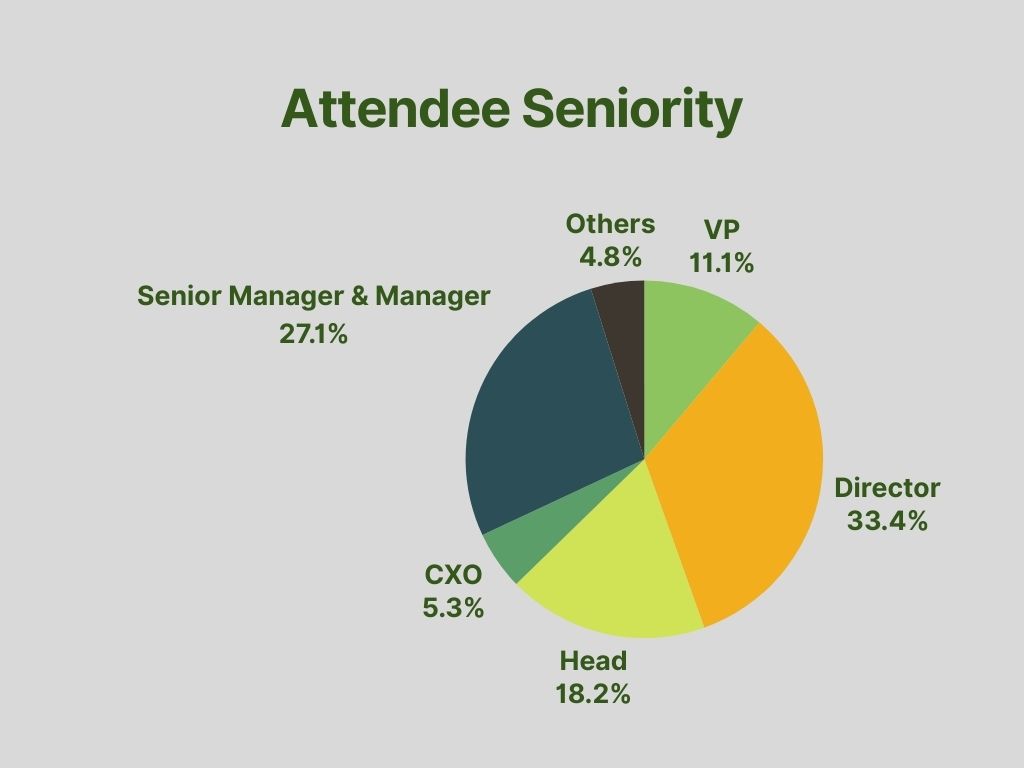 Summit Demographic – Attendee Seniority